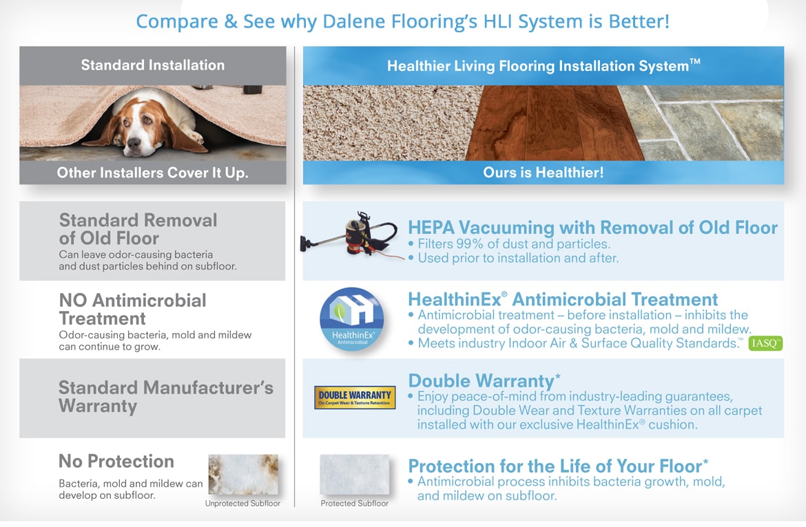 Comparison of Dalene Flooring's Installation Comparison of Dalene Flooring's Installation